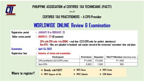 2022 WORLWIDE PACTT REVIEW AND .